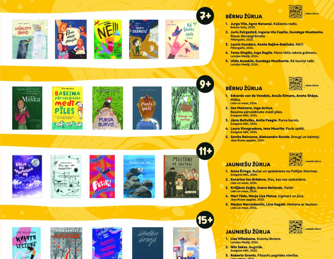 Sākusies BJVŽ'25 grāmatu vērtē&scaron;ana