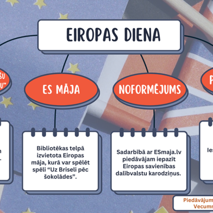 Aktivitātes Eiropas dienas ietvaros Vecumnieku pagasta bibliotēkā