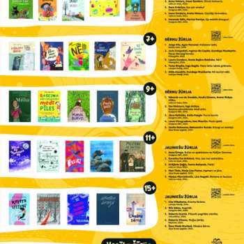 Pilsrundāles bibliotēka aicina piedalīties 2025. gada "Bērnu, jaunie&scaron;u un vecāku žūrijā"